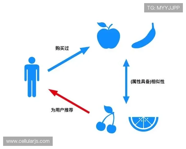 利用e尊体育娱乐平台的智能推荐功能发现你喜欢的体育内容 利用e尊体育娱乐平台的智能推荐功能发现你喜欢的体育内容