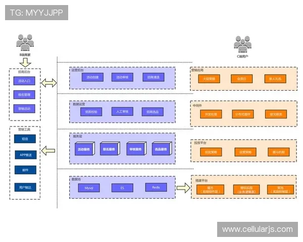 探索尊龙现金d88平台的用户体验与服务质量 探索尊龙现金d88平台的用户体验与服务质量